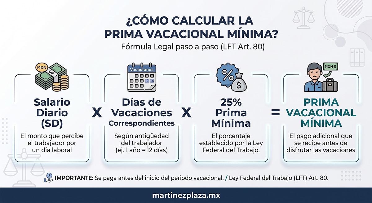 Formula para calcular la prima vacacional
